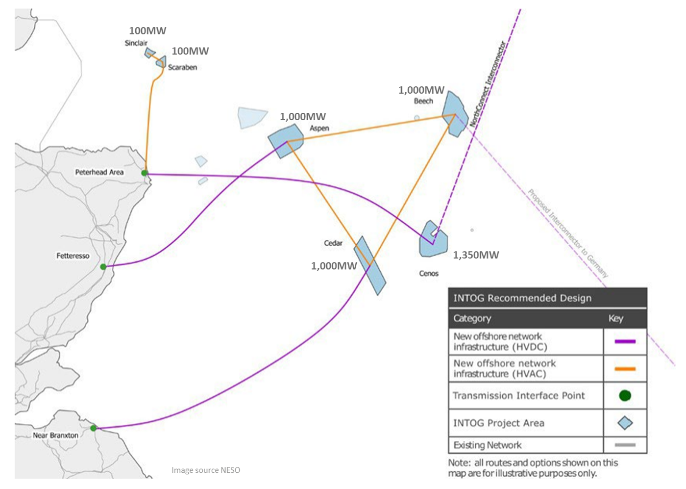 INTOG East Coast connections map