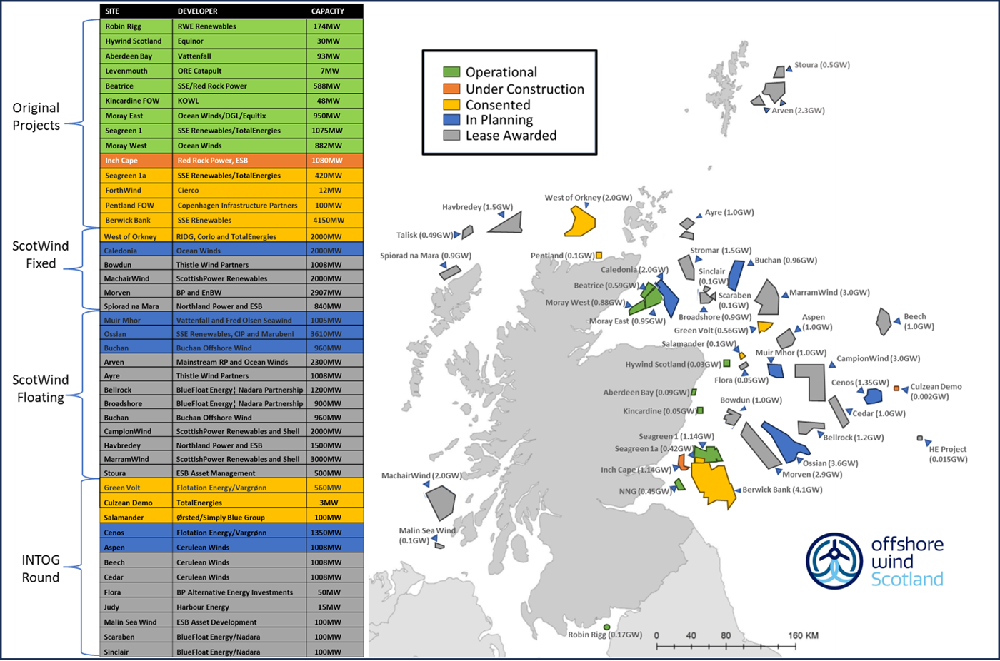 Map and project status for Scottish offshore wind market (Updated Sept 2025)
